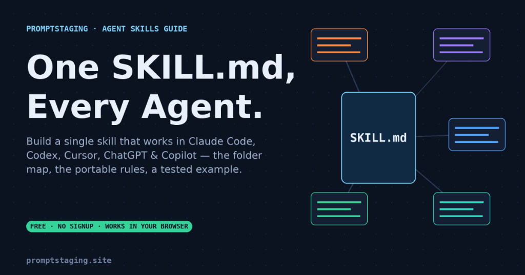 One SKILL.md, Every Agent title card summarizing the cross-platform specification