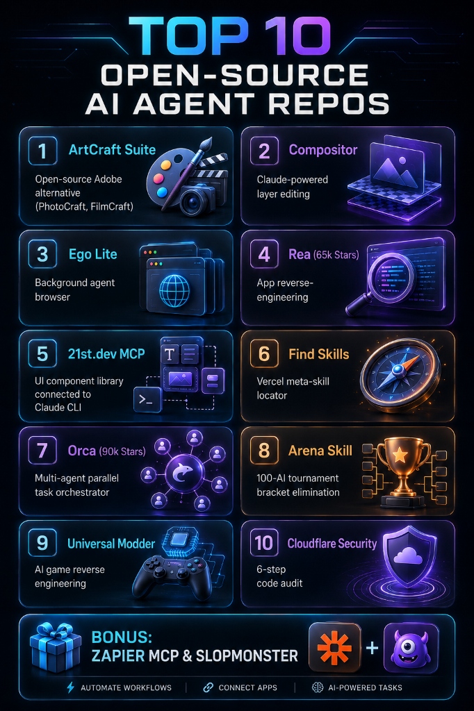 Infographic: Top 10 Open Source AI Agent Repositories and Skills
