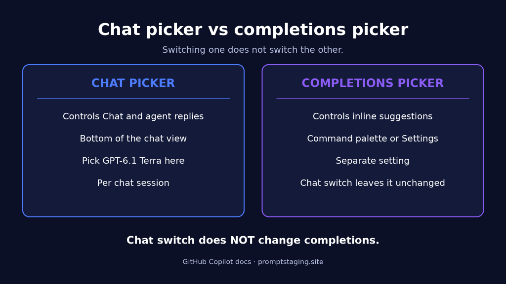 Comparison between Copilot Chat picker and completions picker settings